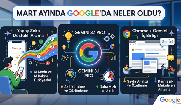 Gemini’a Sorduk: Mart Ayında Neler Oldu?