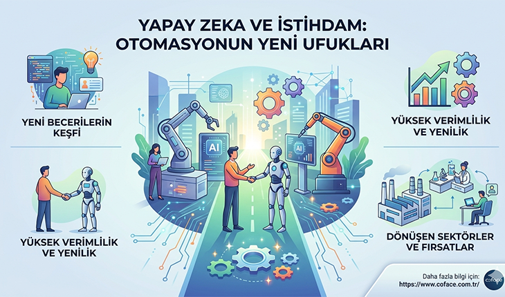 Yapay zeka ve istihdam: Otomasyonun yeni ufukları