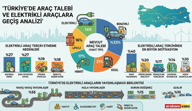 Türkiye Otomobil Pazarında Kritik Dönemeç: Benzinli Araçlar Lider, Elektrikli Dönüşüm Temkinli