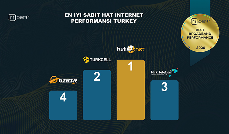 TurkNet, Türkiye’de 2026 yılında sabit hat İnternet’te liderliğini sürdürdü