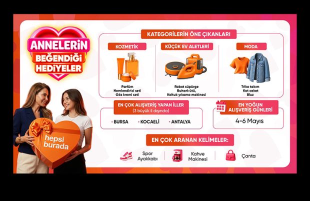 Hepsiburada Verilerine Göre Anneler Günü’nde En Çok Tercih Edilen Hediyeler Belli Oldu
