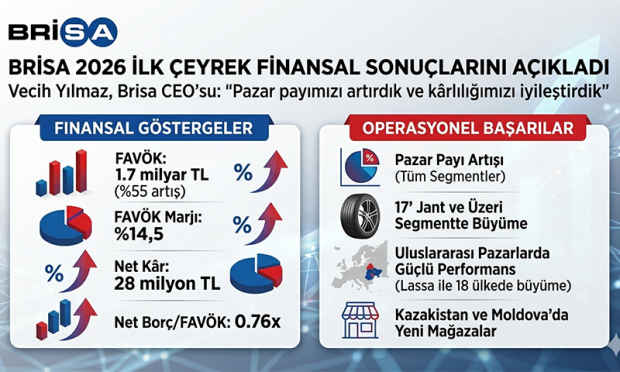 Brisa’dan 2026’nın İlk Çeyreğinde Dengeli Seyir