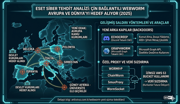 Çin bağlantılı Webworm Avrupa’da hükümetleri hedef aldı
