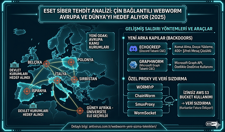 Çin bağlantılı Webworm Avrupa’da hükümetleri hedef aldı
