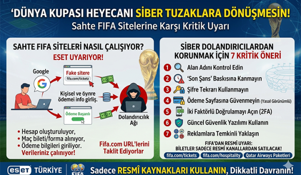 Sahte FIFA Sitelerine Karşı Kritik Uyarı