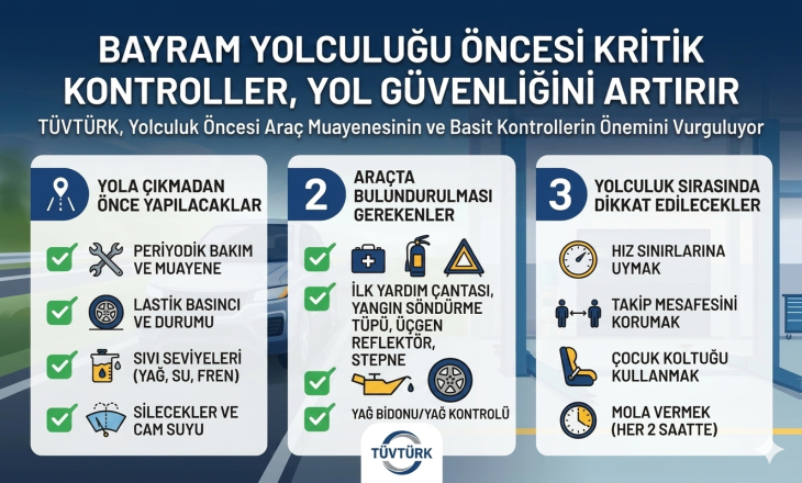 Bayram Yolculuğuna Çıkacaklar Dikkat! Hayat Kurtaran “Küçük” Önlemler