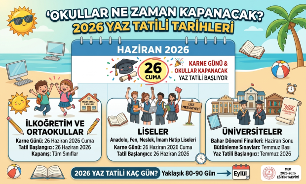 Okullar Ne Zaman Kapanacak? 2026 İlköğretim, Lise ve Üniversite Yaz Tatili Tarihleri