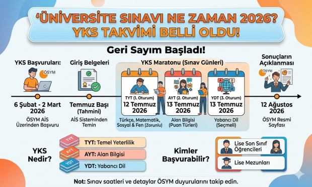 Üniversite Sınavı Ne Zaman 2026? YKS, TYT, AYT ve YDT Tarihleri Belli Oldu