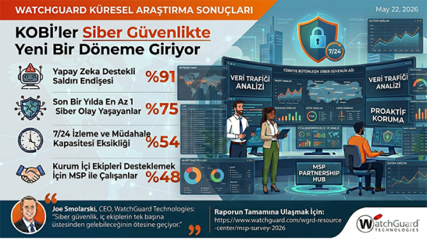 WatchGuard: “KOBİ’ler Siber Güvenlikte Yeni Bir Döneme Giriyor”