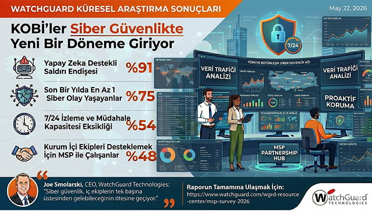 WatchGuard: “KOBİ’ler Siber Güvenlikte Yeni Bir Döneme Giriyor”