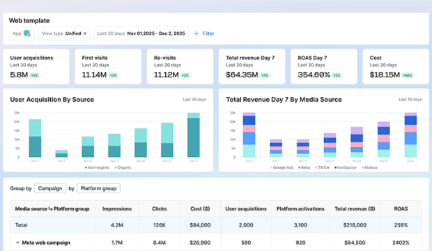 AppsFlyer, Web Performance Measurement’ı (Web Performans Ölçümü) Hayata Geçiriyor