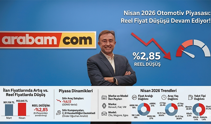 Nisan 2026 Otomotiv Piyasası: İkinci Elde Reel Fiyat Düşüşü Sürüyor