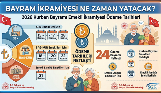 Bayram İkramiyesi Ne Zaman Yatacak?