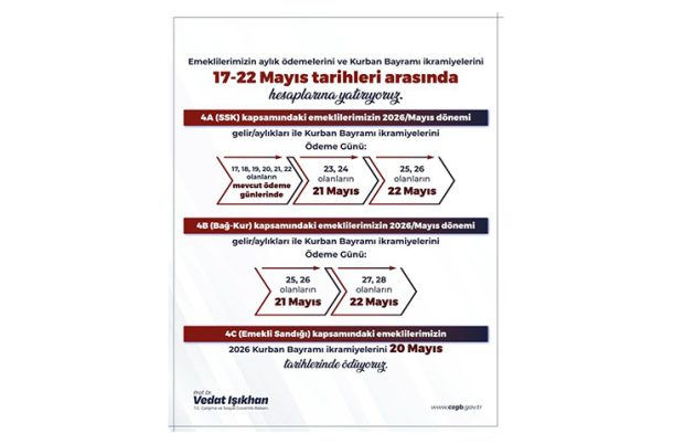 Emekli Kurban Bayram İkramiyesi Ödeme Günleri Belli Oldu: İşte SSK, Bağ-Kur ve Emekli Sandığı Takvimi