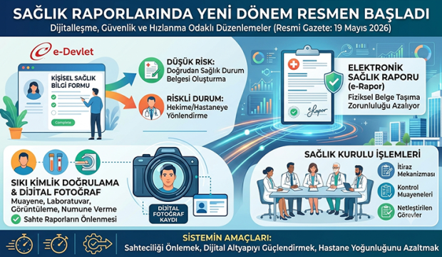 Sağlık Raporlarında Yeni Dönem Resmen Başladı