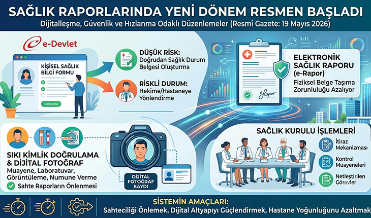 Sağlık Raporlarında Yeni Dönem Resmen Başladı