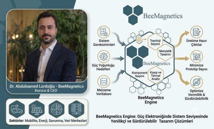 BeeMagnetics, Tasarım Süreçlerinde Ezber Bozan Bir Yaklaşım Sunuyor