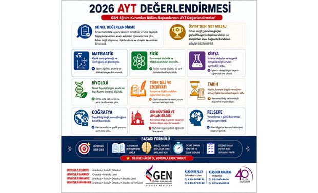 GEN Koleji: 2026 AYT, Ezbercileri Eledi