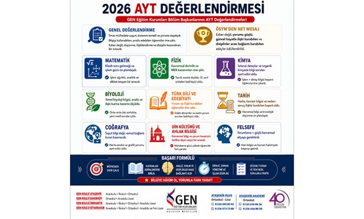 GEN Koleji: 2026 AYT, Ezbercileri Eledi