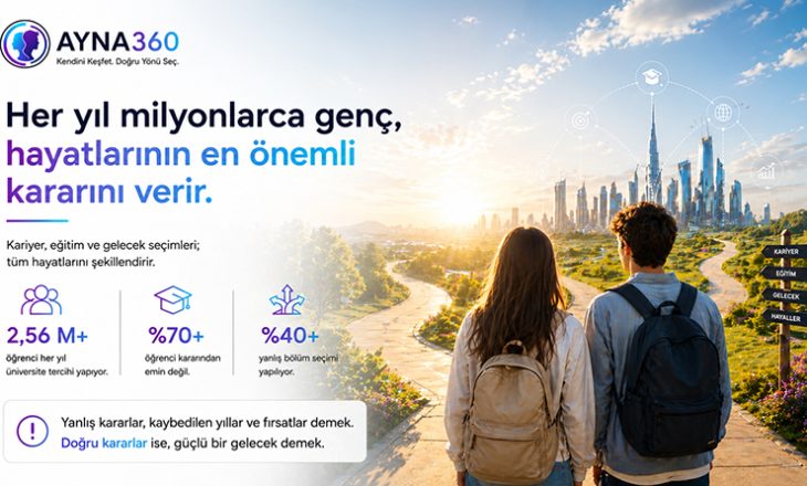 Türk girişimi olan AYNA360 Kariyer Pusulası, YKS öncesi canlıya alındı