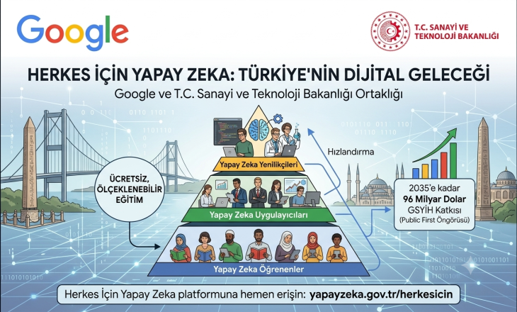 Google ve T.C. Sanayi ve Teknoloji Bakanlığı’ndan “Herkes İçin Yapay Zeka”