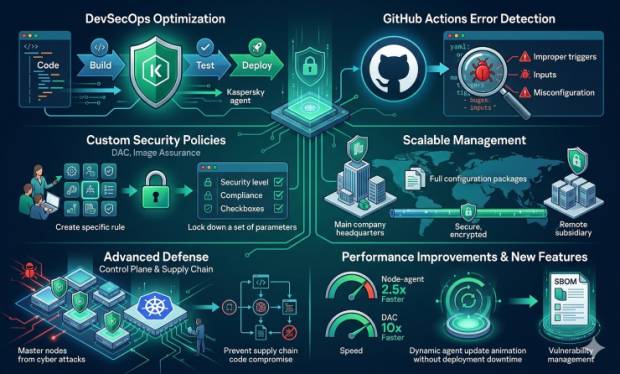 Kaspersky, GitHub Actions Risklerini Tespit Ediyor