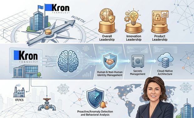Kron Teknoloji KuppingerCole 2026 Raporu’nda Yine Lider