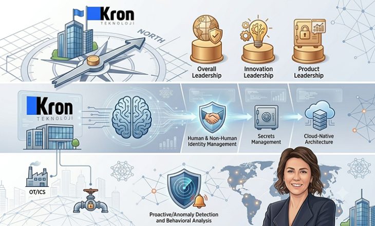 Kron Teknoloji KuppingerCole 2026 Raporu’nda Yine Lider