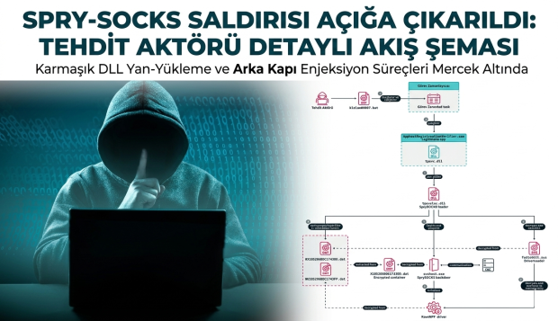 Siber casusların yeni arka kapısı ortaya çıkarıldı