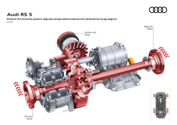 Yeni Audi RS 5: Performans hibrit teknolojisiyle sürüş dinamiklerinde yeni referans