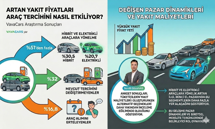 Artan yakıt fiyatları tüketiciyi elektrikli ve hibrit araçlara yönlendiriyor