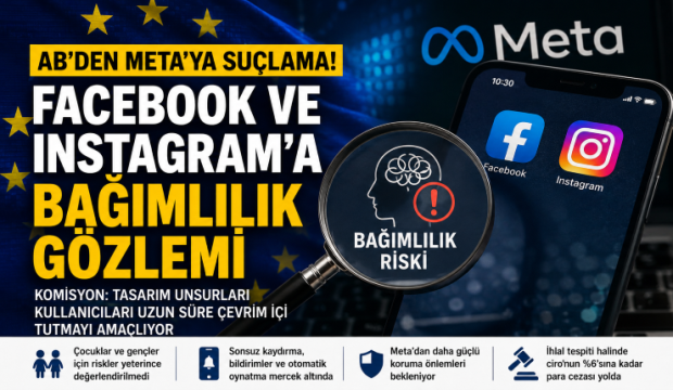 AB, Facebook ve Instagram’ı Bağımlılık Yaratan Tasarımla Suçladı