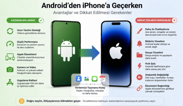 Android’den iPhone’a Geçmeden Önce Bilmeniz Gerekenler