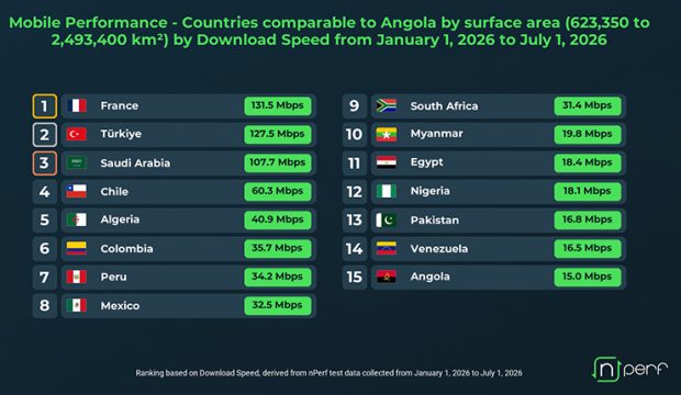 2026’da Mobil İndirme Hızında Türkiye Dünya 2’ncisi Oldu