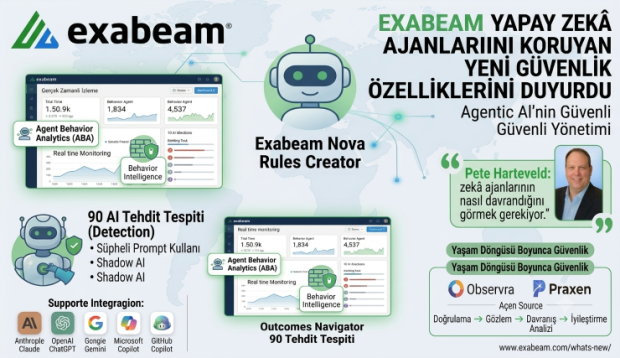 Exabeam, Yapay Zekâ Ajanlarını Koruyan Yeni Güvenlik Özelliklerini Duyurdu