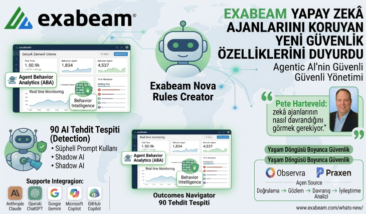 Exabeam, Yapay Zekâ Ajanlarını Koruyan Yeni Güvenlik Özelliklerini Duyurdu