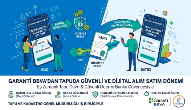 Garanti BBVA’dan Tapuda Güvenli ve Dijital Alım Satım Dönemi