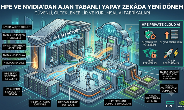 HPE ve NVIDIA’dan Ajan Tabanlı Yapay Zekâda Yeni Dönem