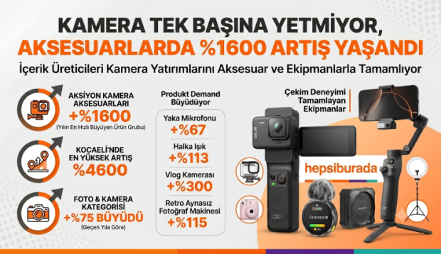 Kamera Tek başına Yetmiyor, Aksesuarlarda %1600 Artış Yaşandı