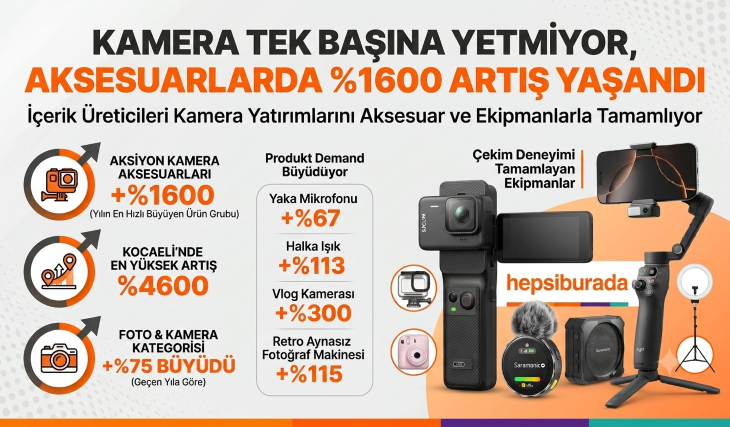 Kamera Tek başına Yetmiyor, Aksesuarlarda %1600 Artış Yaşandı