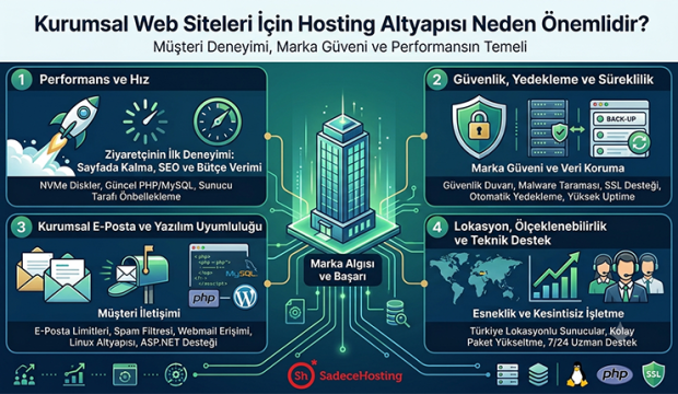 Kurumsal Web Siteleri İçin Hosting Altyapısı Neden Önemlidir?
