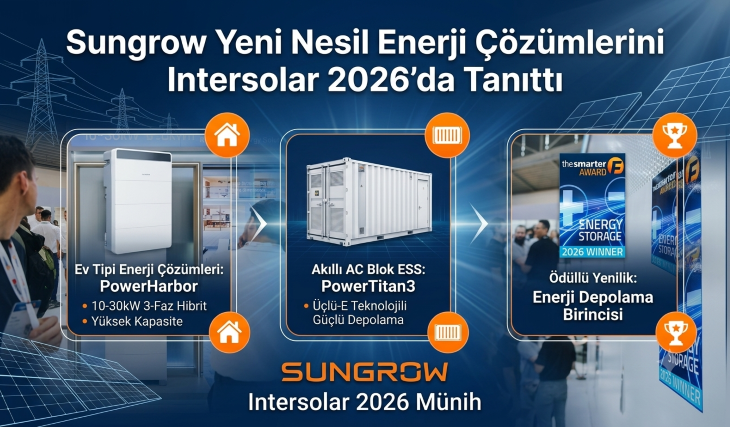Sungrow Yeni Nesil Enerji Çözümlerini Intersolar 2026’da Tanıttı
