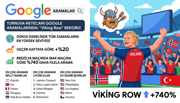 ‘Viking Row’ aramaları tüm zamanların en yüksek seviyesine ulaştı 