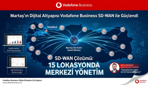 Vodafone Business, Martaş’ın dijital altyapısı (SD-WAN) ile güçlendirdi