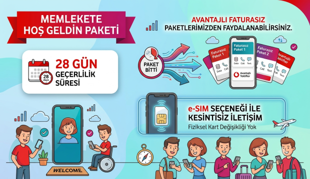 VODAFONE’DAN “MEMLEKETE HOŞ GELDİN” PAKETİ