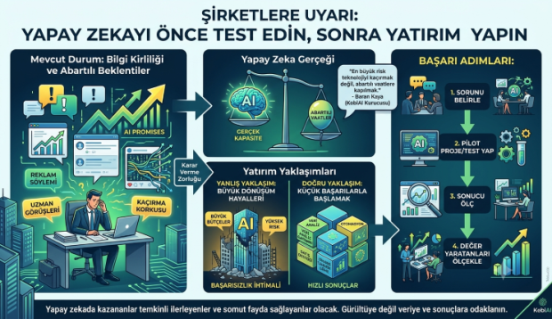 Şirketlere Uyarı; Yapay Zekayı Önce Test Edin, Sonra Yatırım Yapın