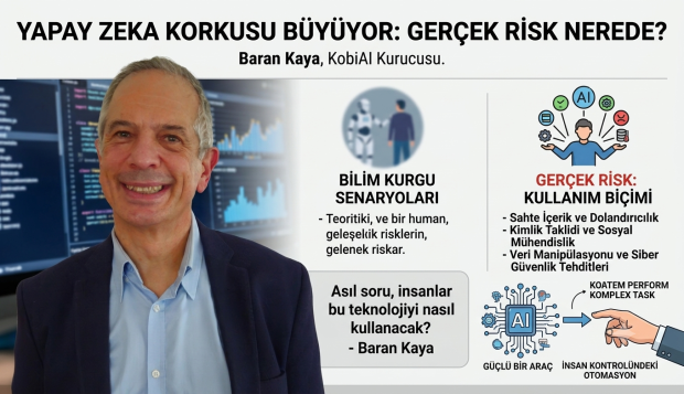 Yapay Zeka Korkusu Büyüyor: Gerçek Risk Nerede?