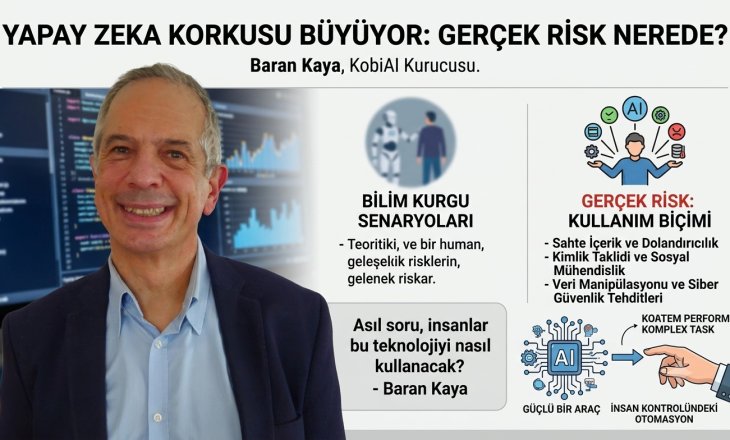 Yapay Zeka Korkusu Büyüyor: Gerçek Risk Nerede?