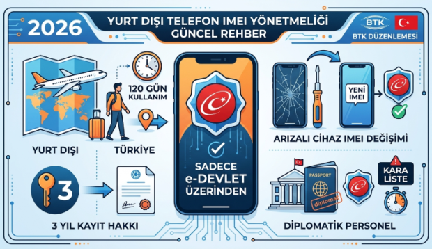 Yurt Dışı Telefon IMEI Yönetmeliği Değişti: 2026 Güncel Rehber