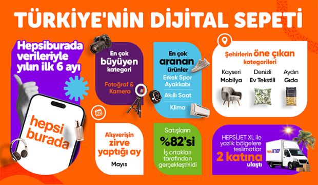 HEPSİBURADA TÜRKİYE’NİN DİJİTAL SEPETİNİ AÇIKLADI